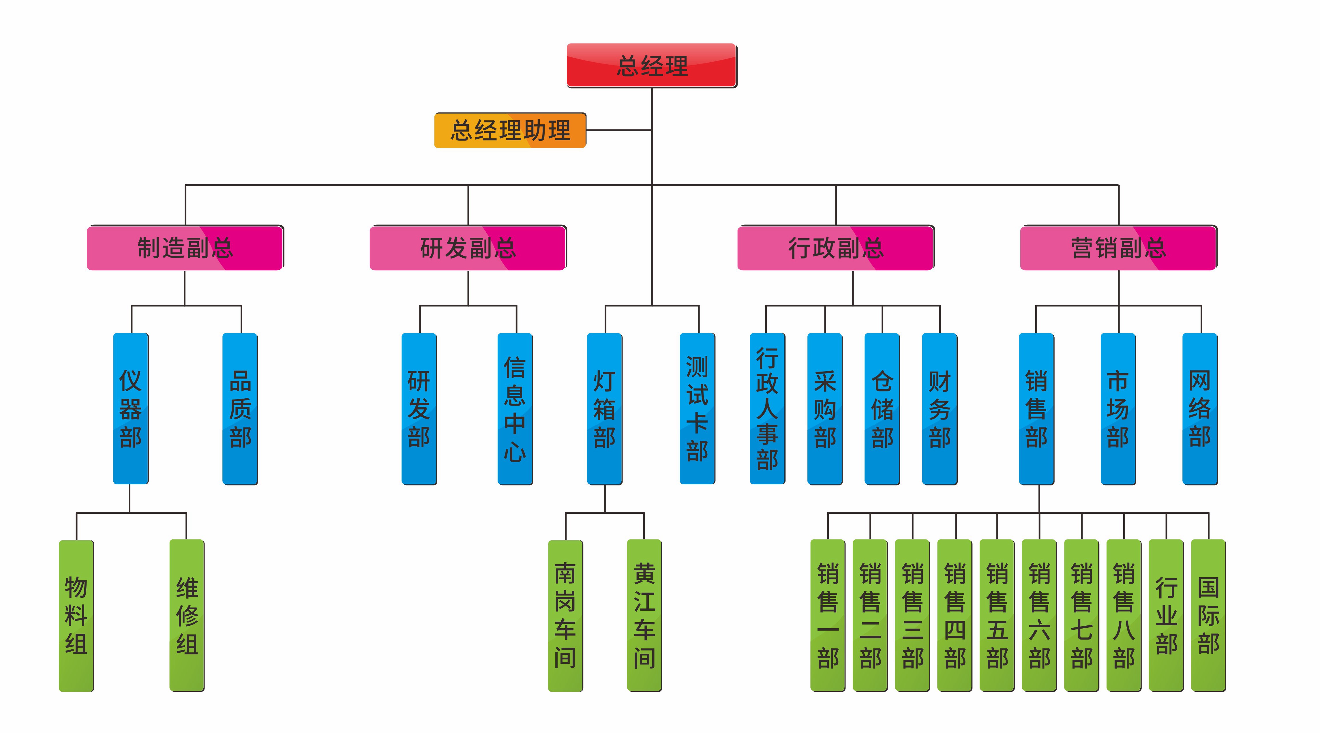 组织架构