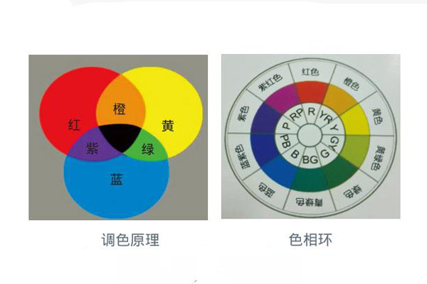 涂料调色原理示意图