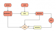 电脑配色的的基本工作流程