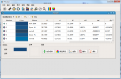 塑料配色电脑测试颜色数据怎么看