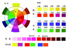 色彩三原色调色公式比例表一览