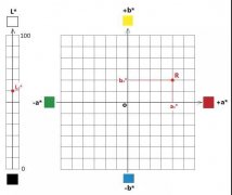 配色软件的数据化色彩管理