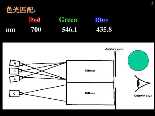 色光的混合和匹配