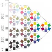 配色体系PCCS的应用原理是什么