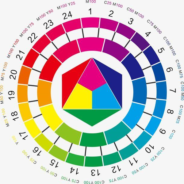 24色环图