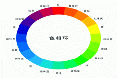 24色是哪些颜色？24色相环调色方法